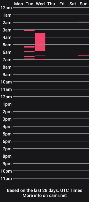 cam show schedule of raritooo1