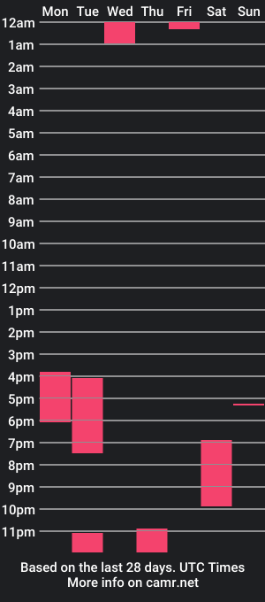 cam show schedule of rarriity