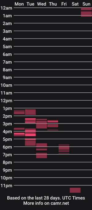 cam show schedule of rasbearingsly