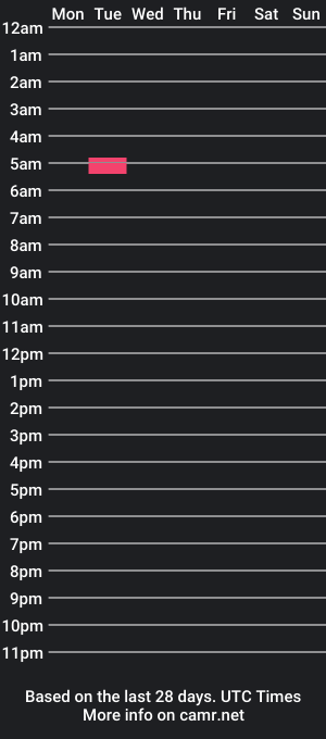 cam show schedule of raseven