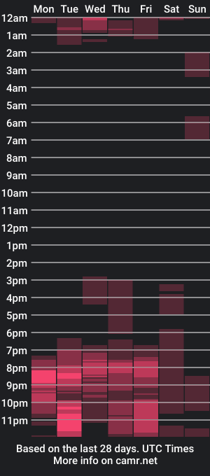 cam show schedule of rashellrosess