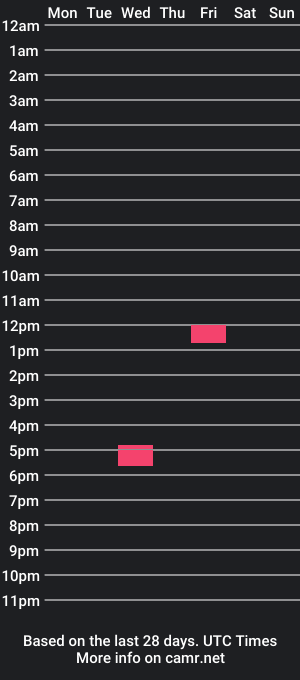 cam show schedule of rasmusg