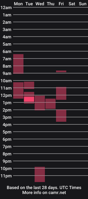 cam show schedule of raspberr