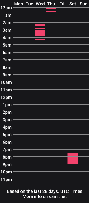 cam show schedule of raspberrytommy