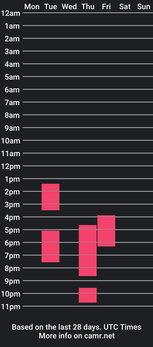 cam show schedule of rasta_may