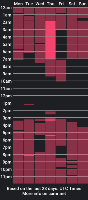 cam show schedule of rasta_tattooed1