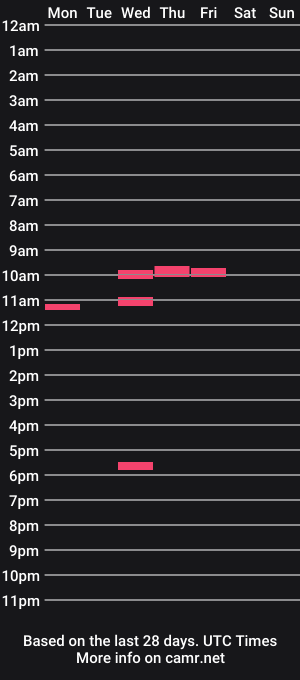 cam show schedule of rastalover