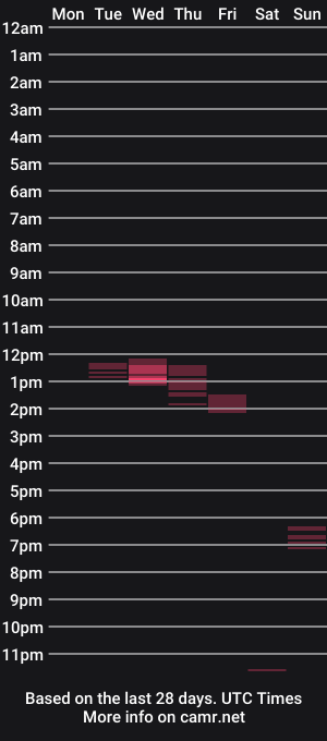 cam show schedule of rasxxl