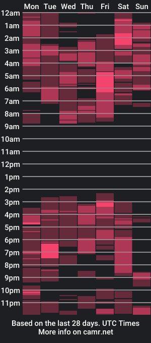 cam show schedule of ratedrsuperstar2010