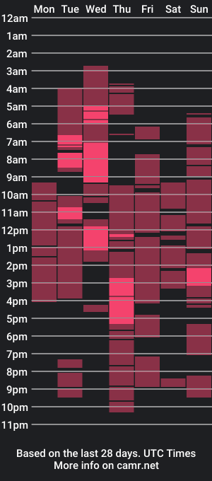 cam show schedule of rateitx