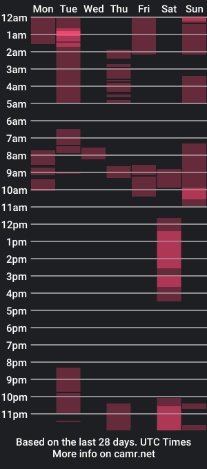 cam show schedule of rator_22