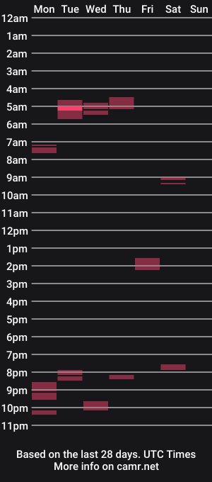 cam show schedule of ratqueenx