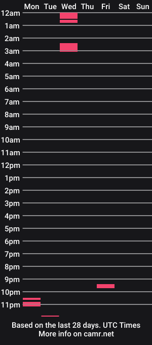 cam show schedule of rau21