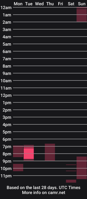 cam show schedule of raul_buendia