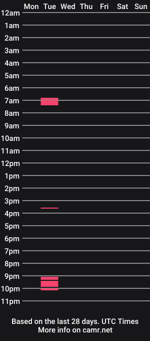 cam show schedule of raulmartinez8888