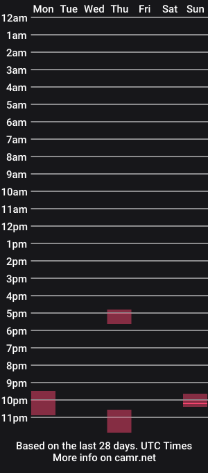 cam show schedule of raunchyme
