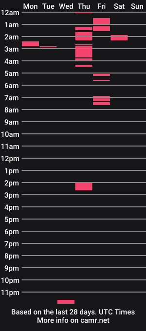 cam show schedule of rauw28