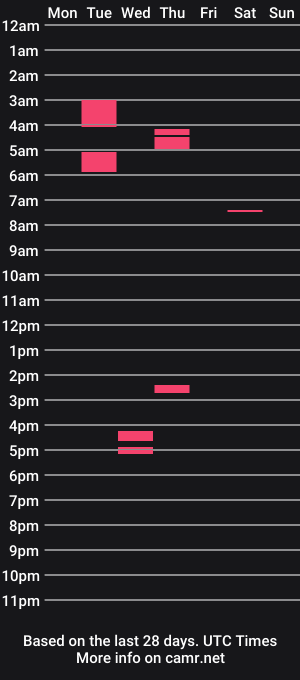 cam show schedule of ravagemex0