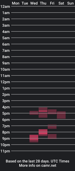 cam show schedule of ravedaddy117