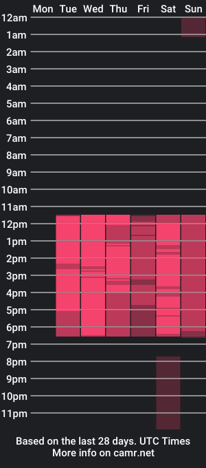 cam show schedule of raveen_gh