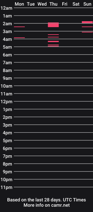 cam show schedule of ravekittyxxx