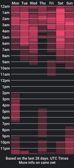 cam show schedule of raven06_