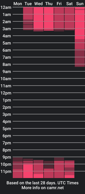 cam show schedule of raven1126