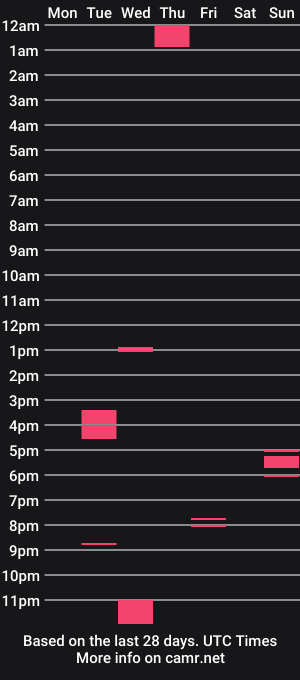 cam show schedule of raven_honeybunny