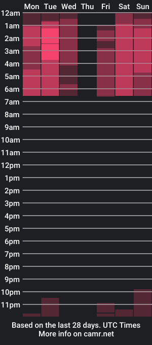 cam show schedule of raven_tgn