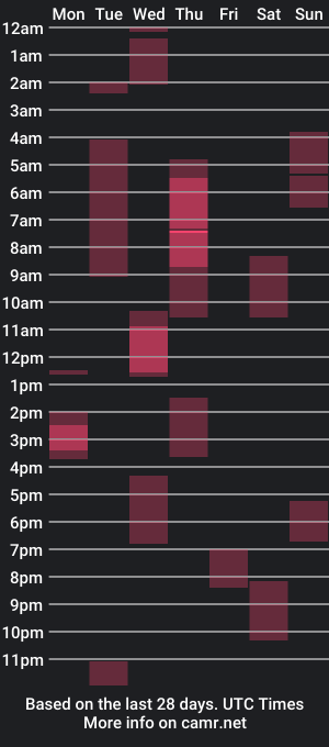 cam show schedule of ravenandbeastie