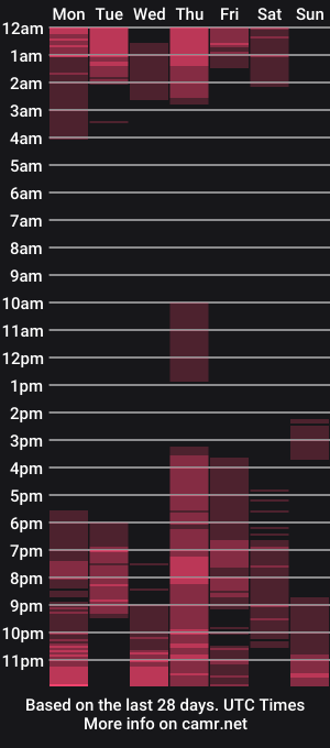 cam show schedule of ravenandsin