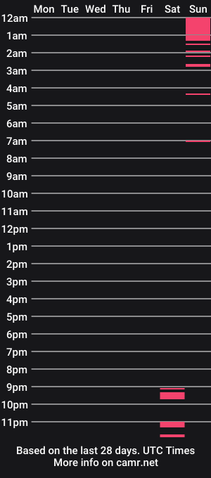 cam show schedule of ravenashley