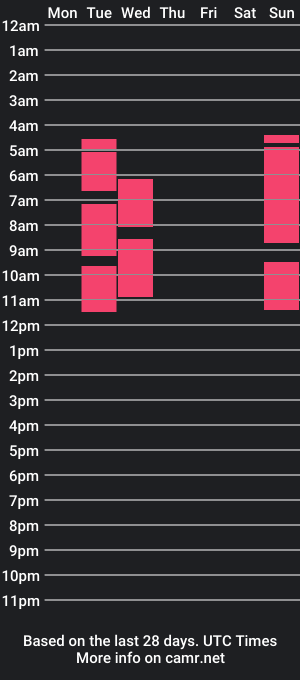 cam show schedule of ravencossio