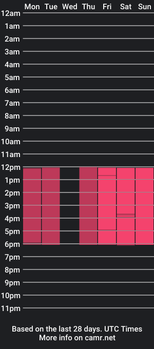 cam show schedule of ravendark_