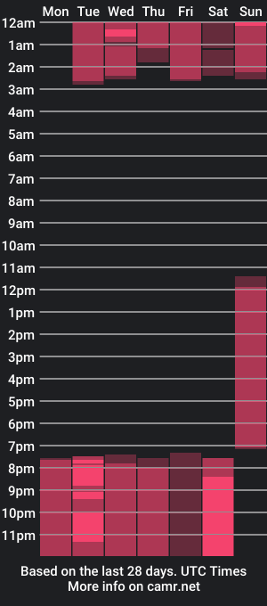 cam show schedule of ravenfierce