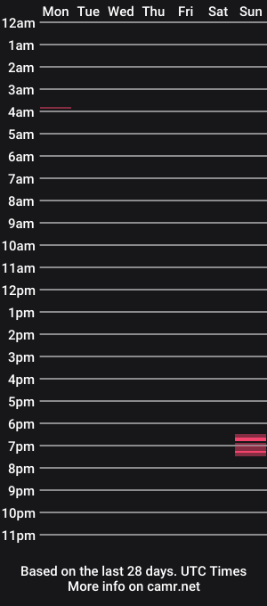 cam show schedule of ravenhawk7