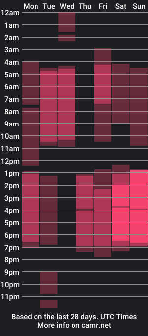 cam show schedule of ravenlee_