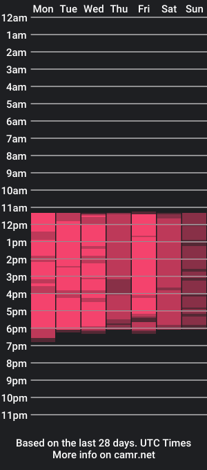 cam show schedule of ravenn_20