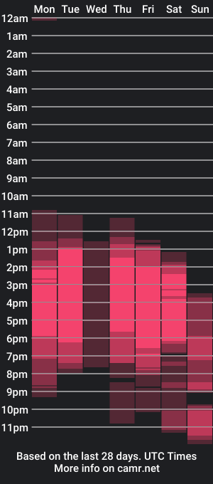 cam show schedule of ravennasophiaa