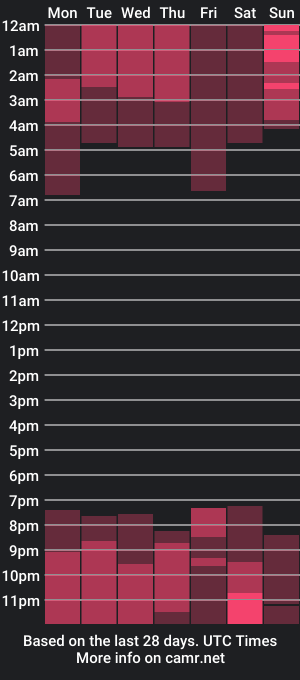 cam show schedule of ravenrachell