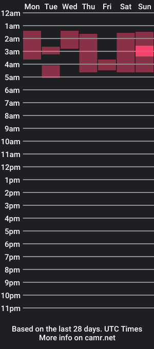 cam show schedule of ravenreal