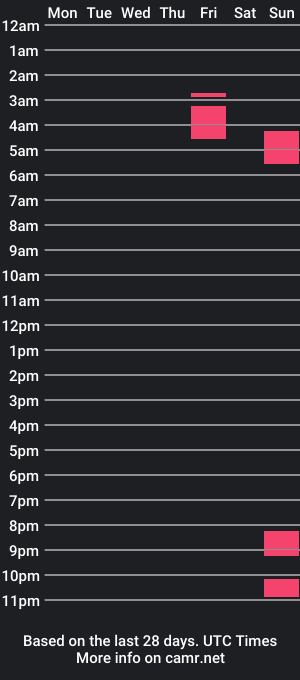 cam show schedule of ravensar