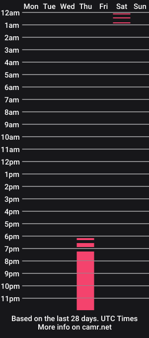 cam show schedule of ravensinss