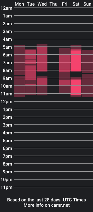 cam show schedule of ravenvolkov