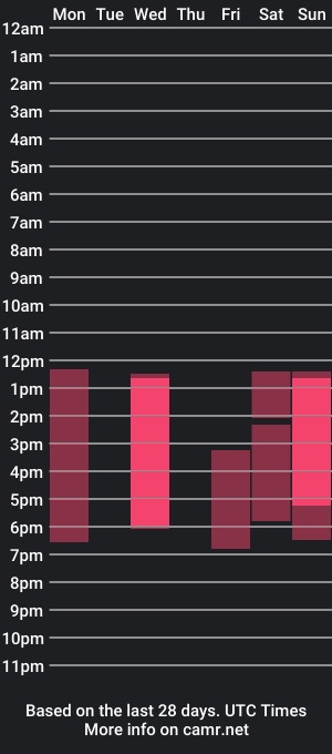 cam show schedule of ravenwells