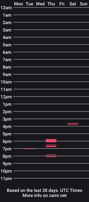 cam show schedule of ravenxlee