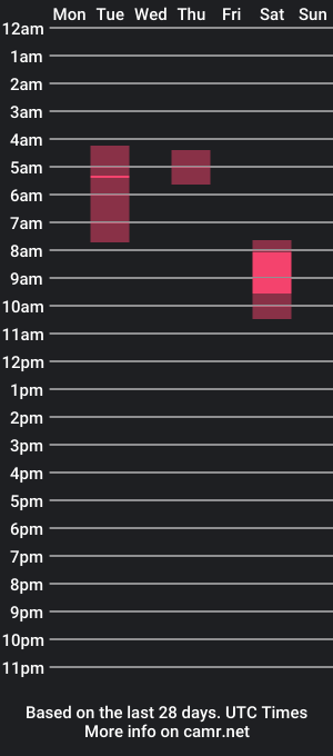 cam show schedule of ravette