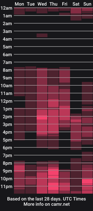 cam show schedule of ravingr3d3