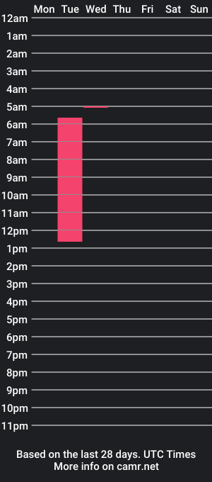 cam show schedule of ravingxxmads