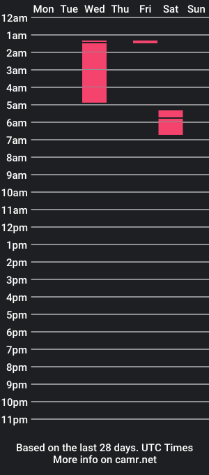 cam show schedule of ravishing_rae